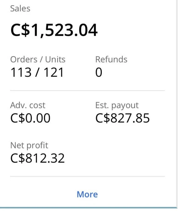 Amazon satıcı paneli: 1.523,04 Kanada doları satış, net kâr 812,32 Kanada doları