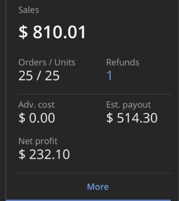 Amazon satıcı paneli: 810,01 dolar satış, net kâr 232,10 dolar